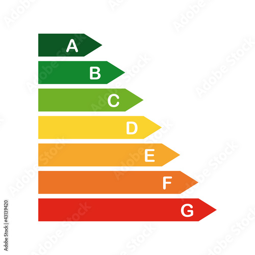 Classe energetica