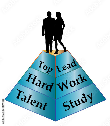 Leadership
