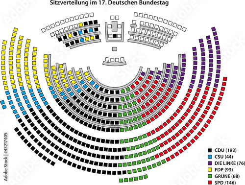 Sitzverteilung im 17. Deutschen Bundestag