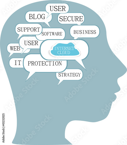Word cloud business concept inside head shape