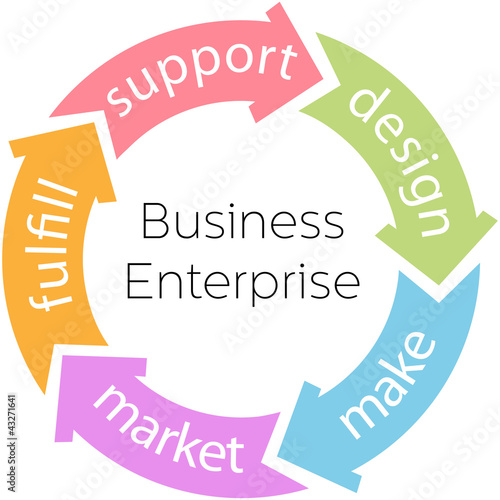 Business Enterprise Product Cycle Arrows