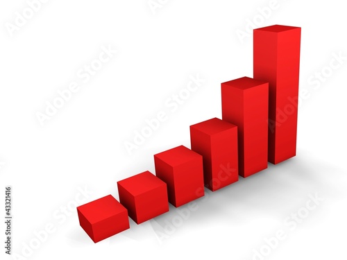 courbe de croissance Free Download courbe de croissance - GFXLoad
