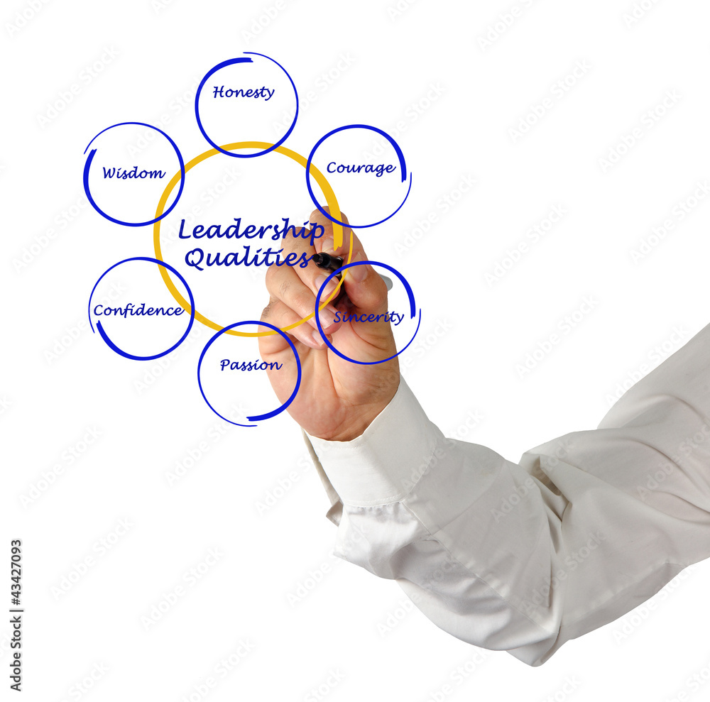 Diagram of leadership qualities Diagram of leadership qualities