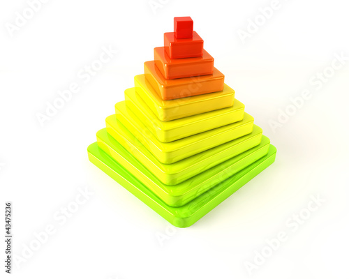 Diagramm Pyramide