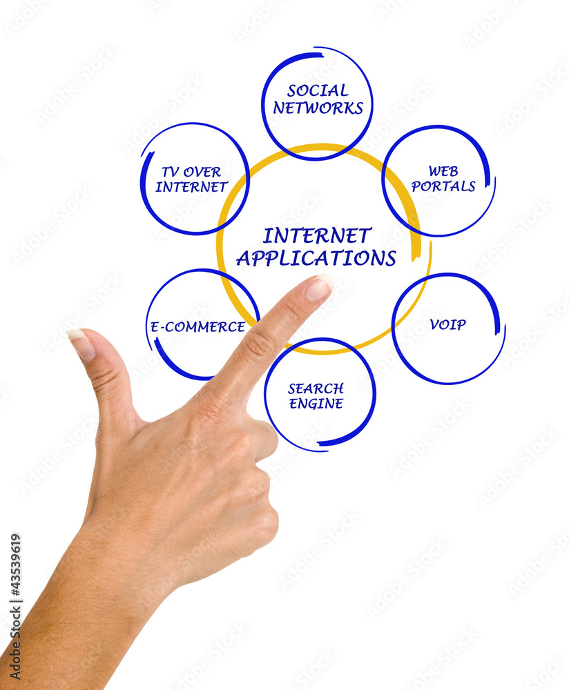 internet applications internet applications
