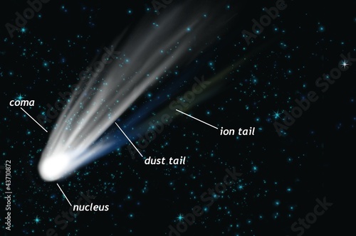 Kometa na rozgwieżdżonym niebie z opisem