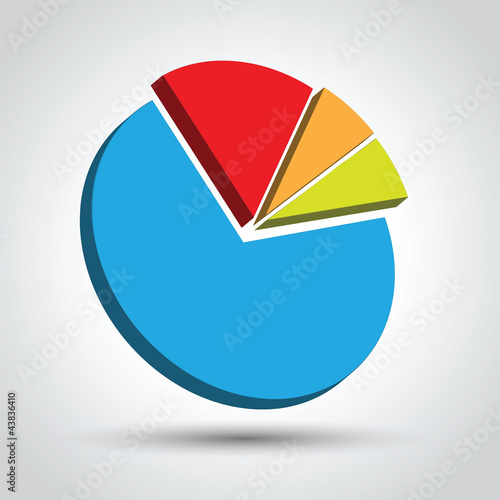 grafico