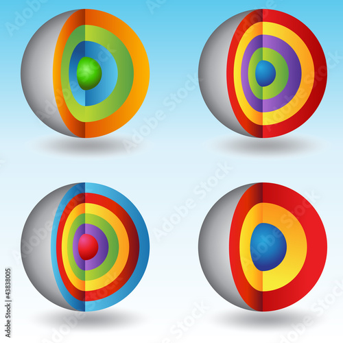 3D Layered Core Sphere Charts