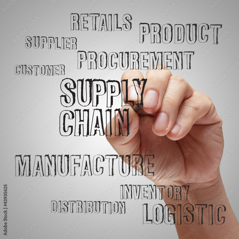supply chain management concep supply chain management concep