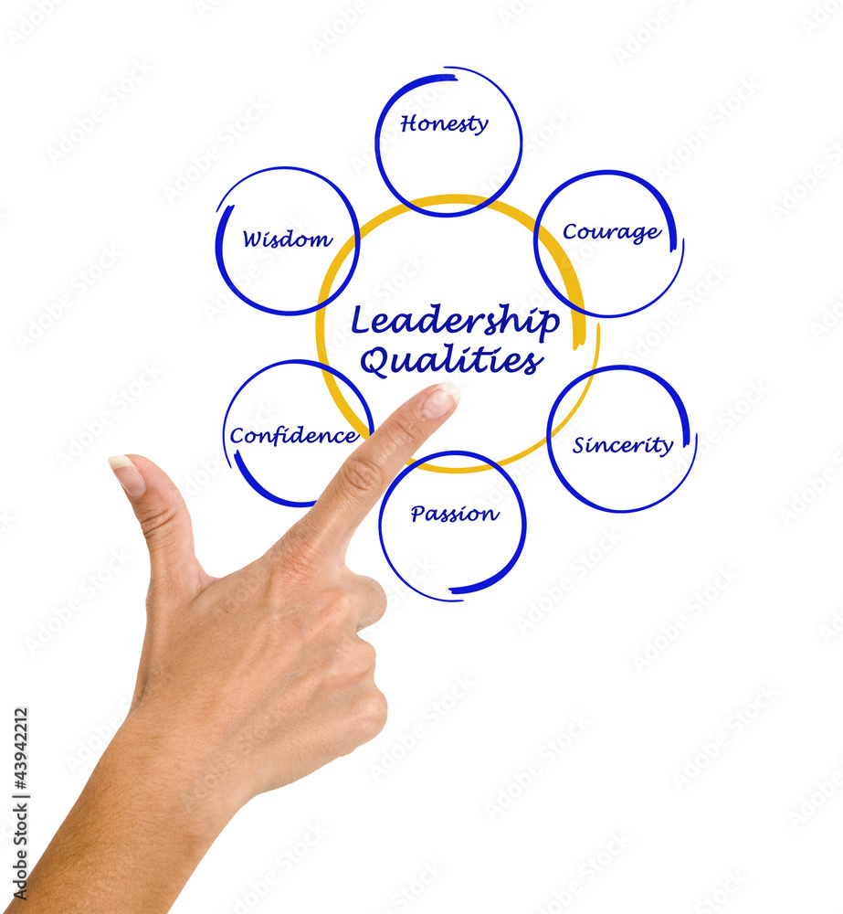 Diagram of leadership qualities Diagram of leadership qualities