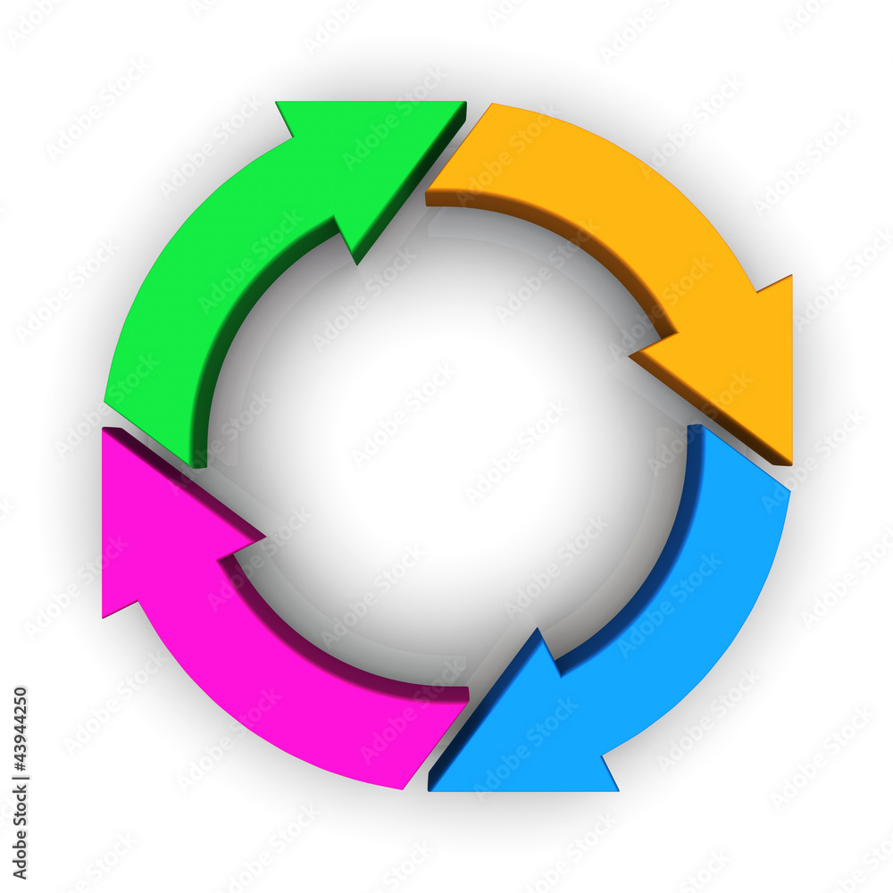 four multicolor circular arrows