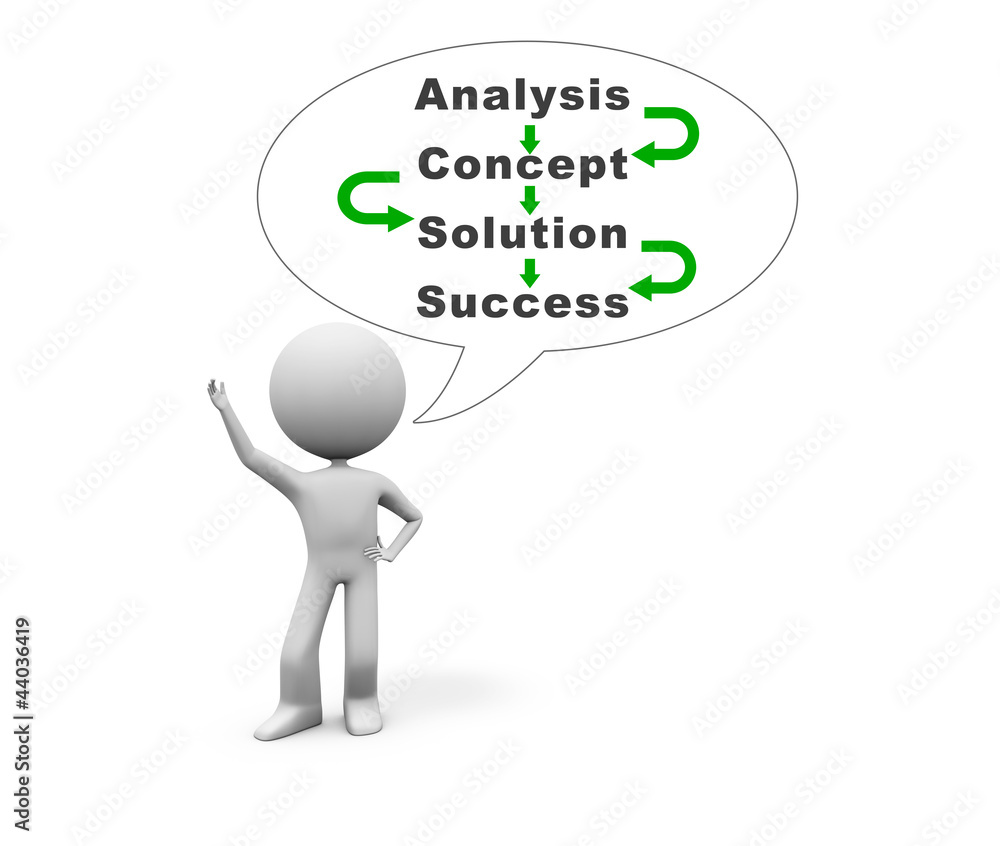 Analyse und Konzepterstellung führt zur Lösung und zum Erfolg Analyse und Konzepterstellung führt zur Lösung und zum Erfolg