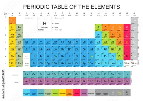 Obraz Układ okresowy pierwiastków