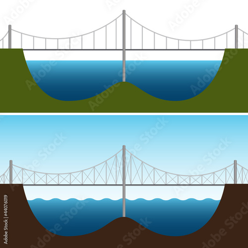 Bridge Chart