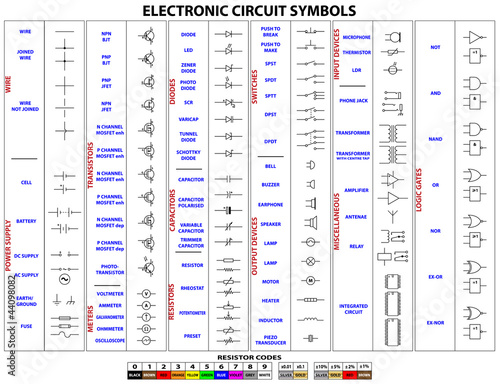 Canvas Print Electronic Circuit Symbols