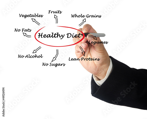 Presentation of healthy diet photo