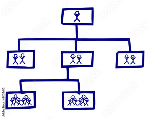 Mitarbeiter Organigramm