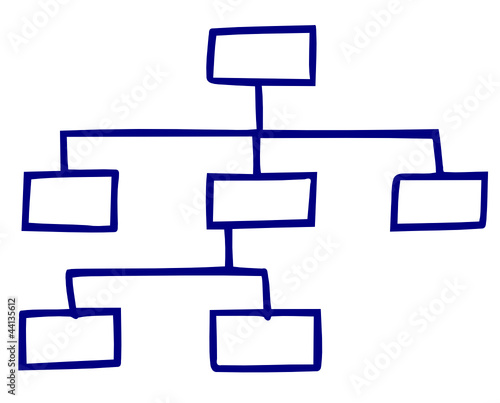 Organigramm