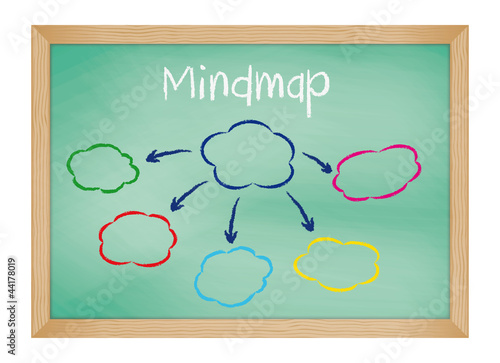 Mindmap
