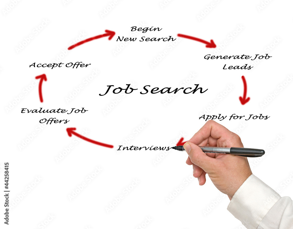 Diagram of job search Diagram of job search