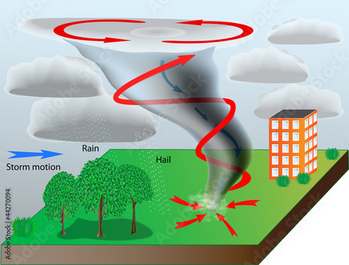Tornado