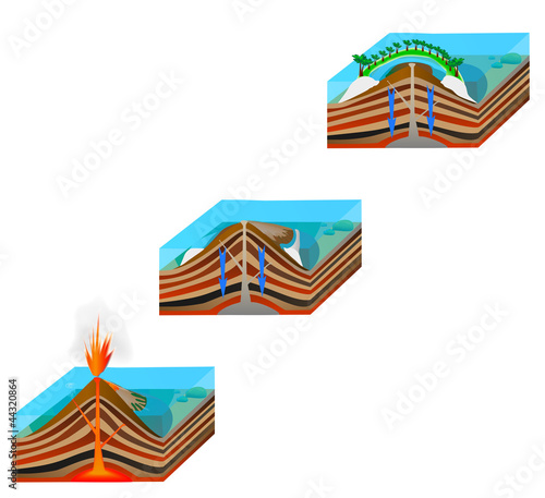 coral atoll formation
