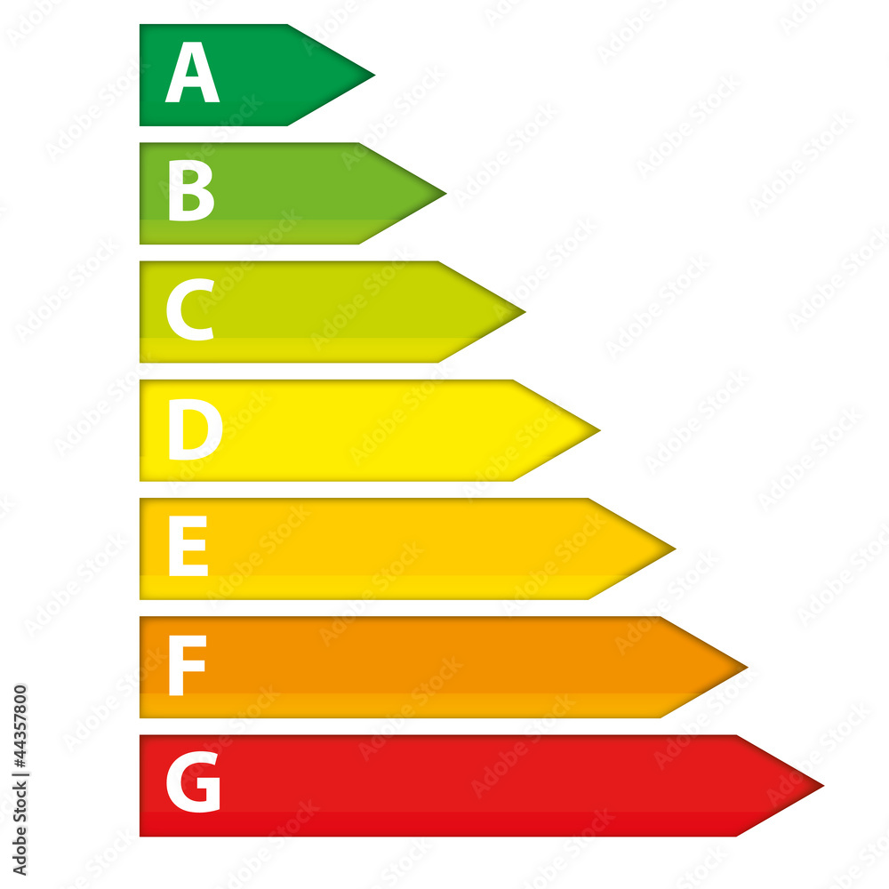 Energieeffizienzklassen Energieeffizienzklassen