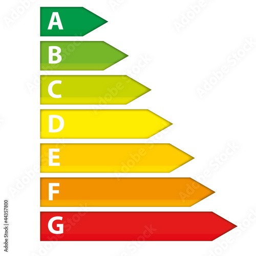 Energieeffizienzklassen