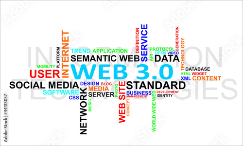 Word cloud - web 3.0