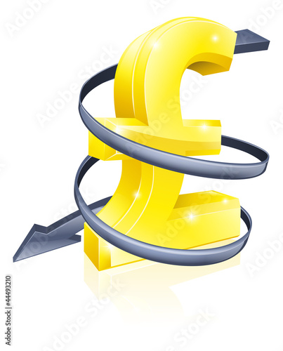 Falling Pound