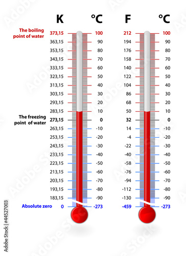 Temperature scales