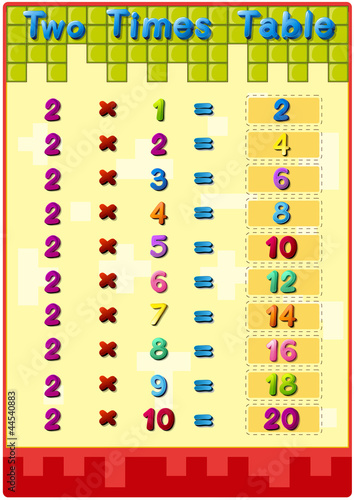 Times tables with answers