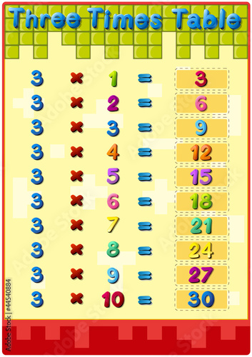 Times tables with answers