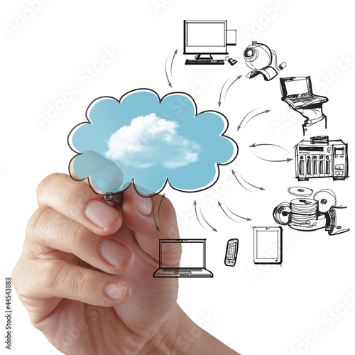 Businessman drawing a Cloud Computing diagram photo