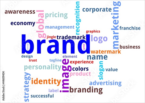 Word cloud - brand