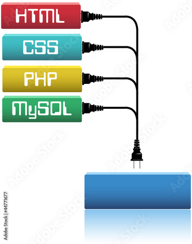 Plug html css php into website dev