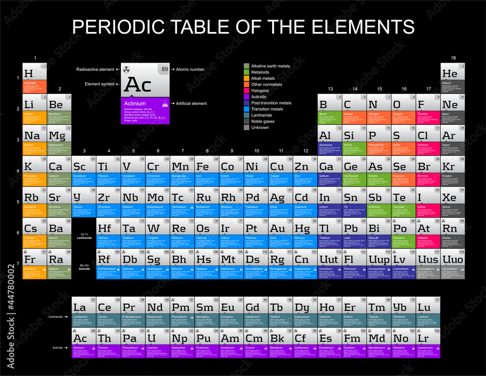 Complete Periodic Table of the Elements on black background Stock ...