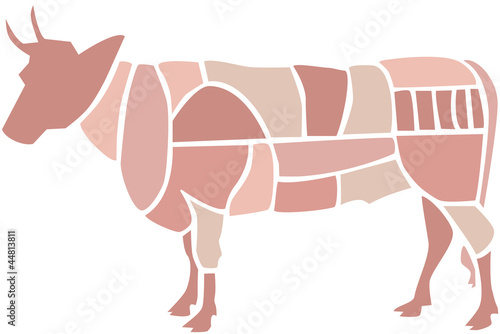 Fototapeta beef parts
