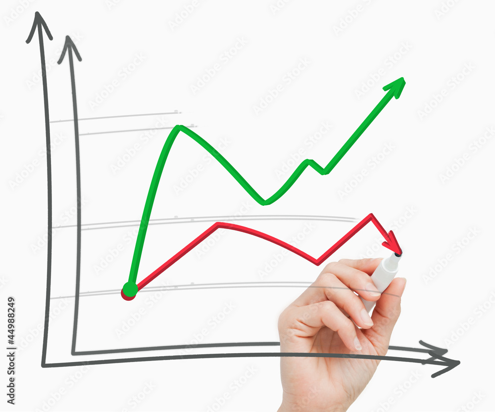 Drawing a chart Drawing a chart
