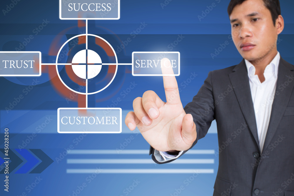 Organization Structure Organization Structure
