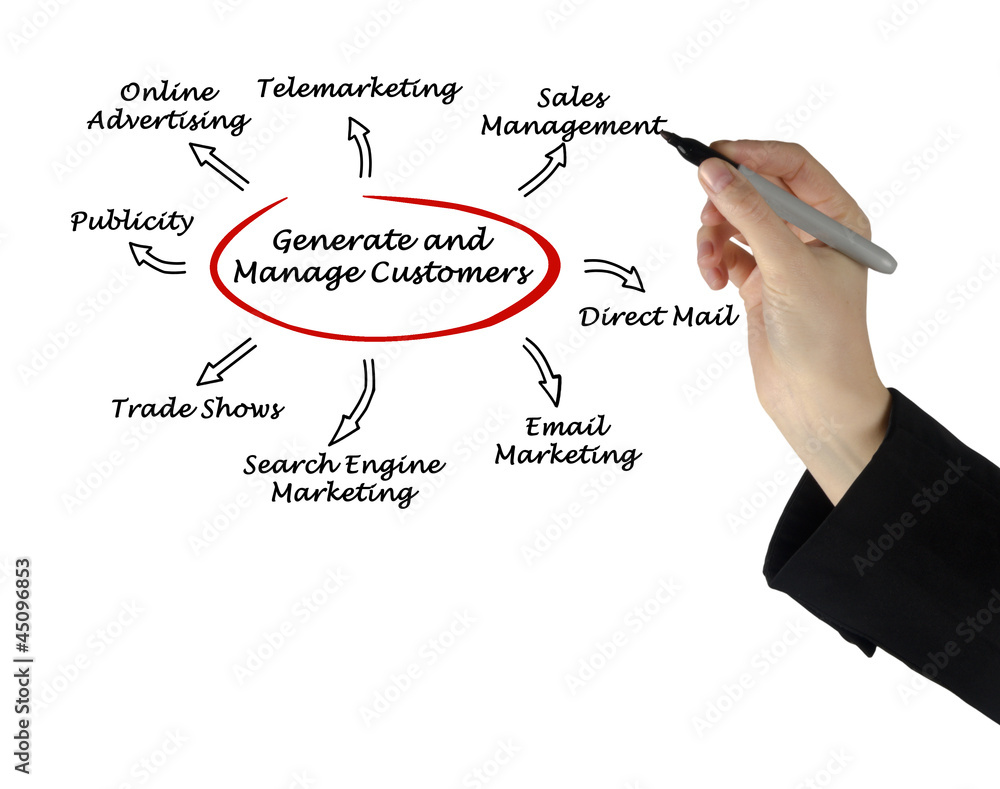 Generate and manage customers Generate and manage customers