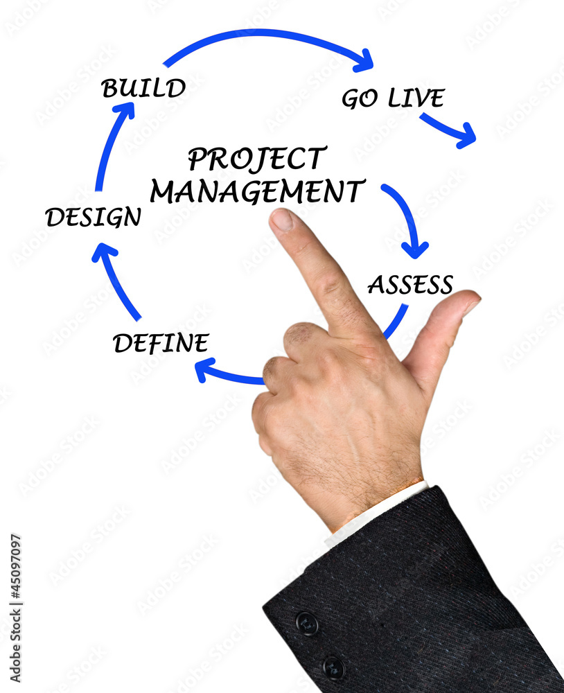 Project management Project management