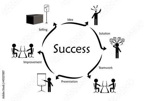 Scheme of success