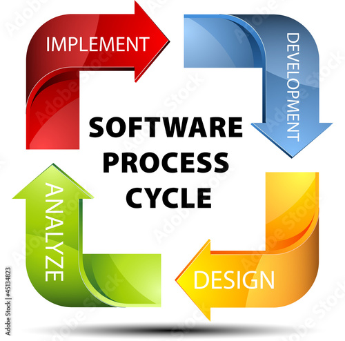 Software process cycle