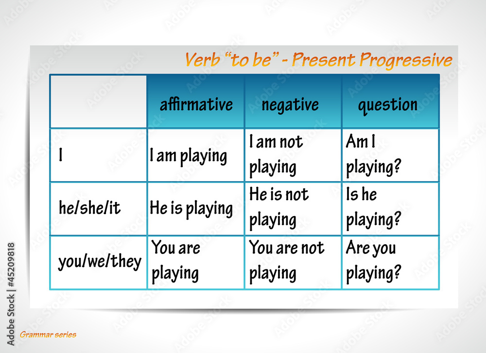english-grammar-verb-to-be-in-present-progressive-tense-stock