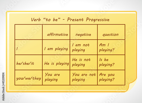 English grammar - verb "to be" in Present Progressive Tense