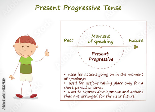 English grammar - Present Progressive Tense