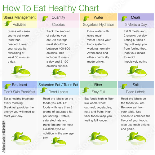 How To Eat Healthy Chart