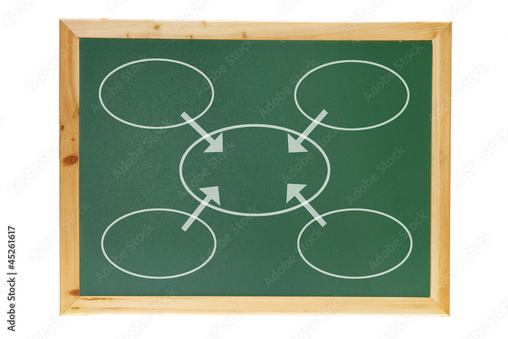 Fototapeta premium Diagrams on Blackboard