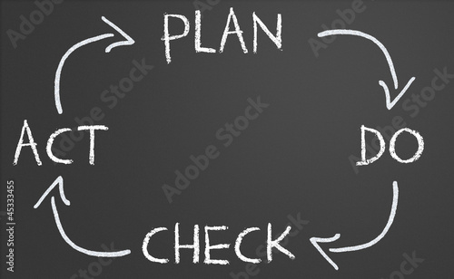 plan do check act cycle